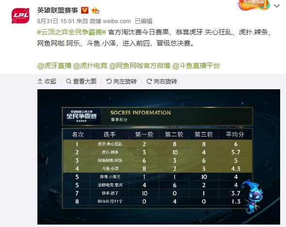 协同匹配比 协同匹配比