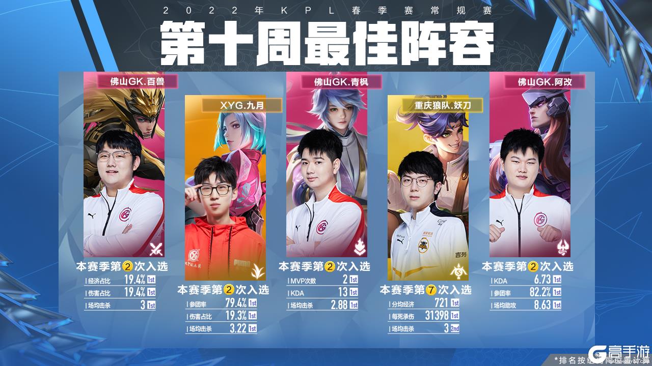两个回合串 两个回合串