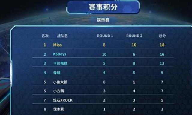 戴维斯 戴维斯